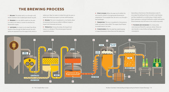 Complete Beer Course by Joshua M. Bernstein